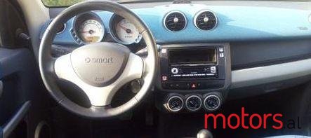 2005' Smart Forfour photo #1