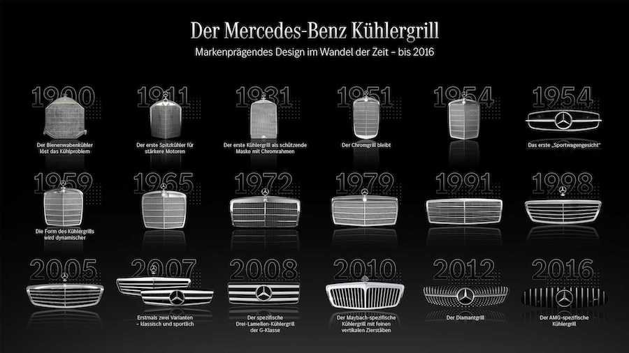 Mercedes-Benz Grille: Evolution From Radiator Cover To EV Sensor Hub