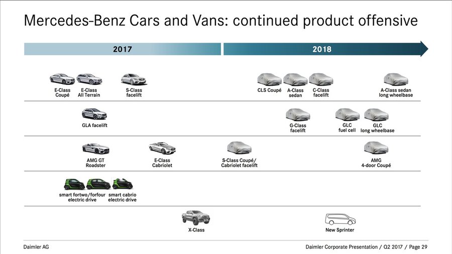 Çfarë po përgatit Mercedesi për 2018'n