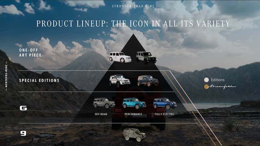 Mercedes Is Still Planning a Junior G-Class