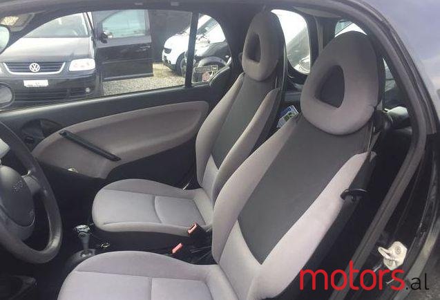 2004' Smart Fortwo photo #1