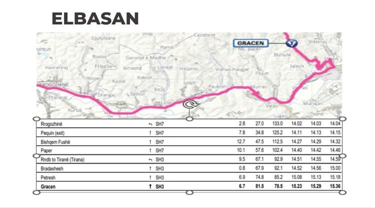 “Giro d’Italia 2025”, këto janë akset që do të bllokohen në qarkun e Elbasanit