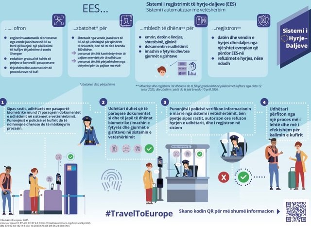 Europa digjitalizon kufijtë nga 12 tetori/ Udhëtarët shqiptarë mund të hasen me vonesa në kufi