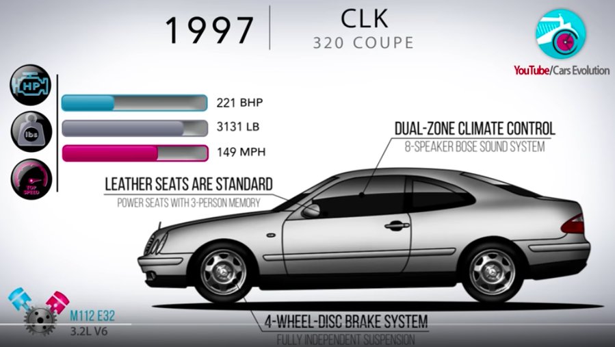 Watch How The Mercedes CLK-Class Evolved Through The Years